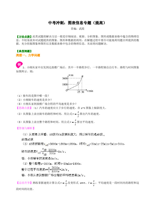 物理中考冲刺：图表信息专题(提高)讲解