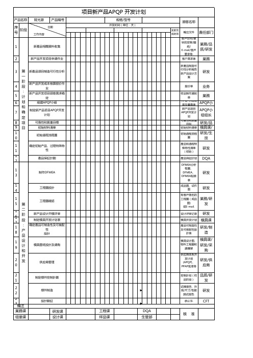 APQP项目计划表模版