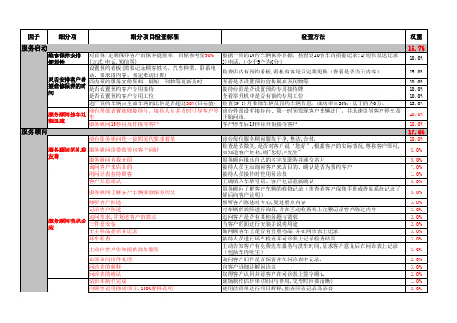 CSI考核检查表