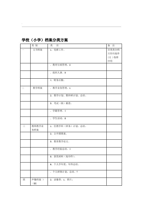 学校档案分类方案