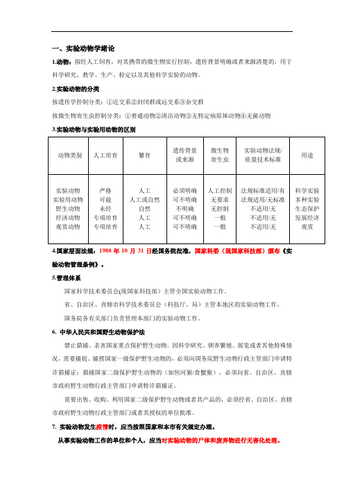 实验动物学重点