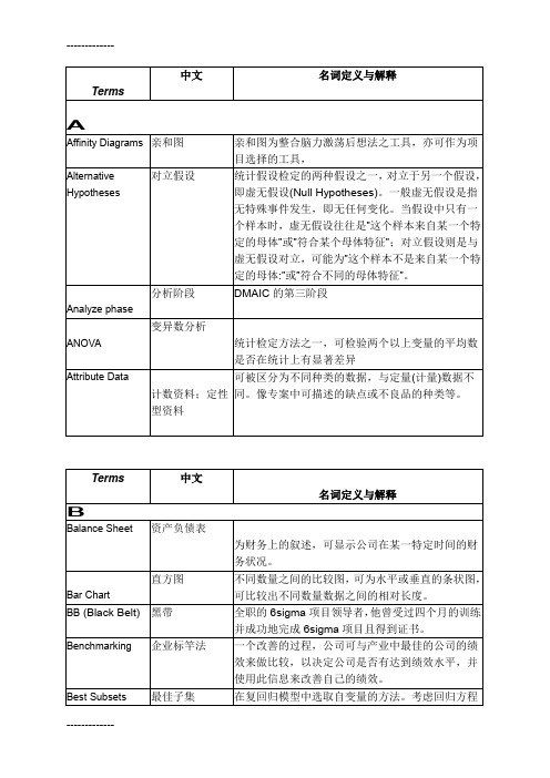 (整理)6sigma名词解释