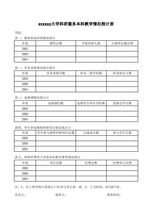 大学科研服务本科教学情况统计表Excel模板