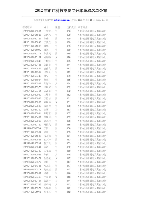 2012年浙江科技学院专升本录取名单公布