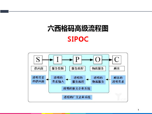 六西格码SIPOC和VSM高级流程图