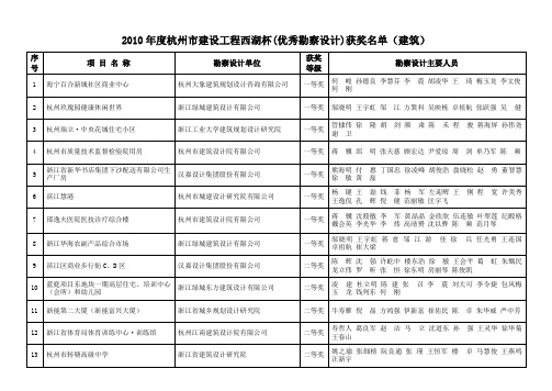 2010年度杭州市建设工程西湖杯(优秀勘察设计)获奖名单...