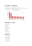 世界发行量最大的十大报纸最新排行榜