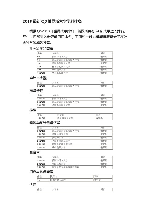 2018最新QS俄罗斯大学学科排名