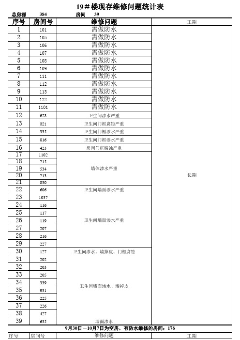 新19高培维修房问题统计表9.25(新)