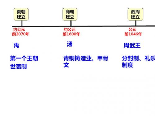 第八课 百家争鸣 课件(27张PPT)