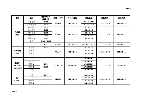 ip地址规划表