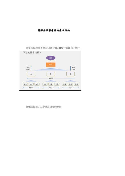 图解金字塔原理的基本结构.pdf