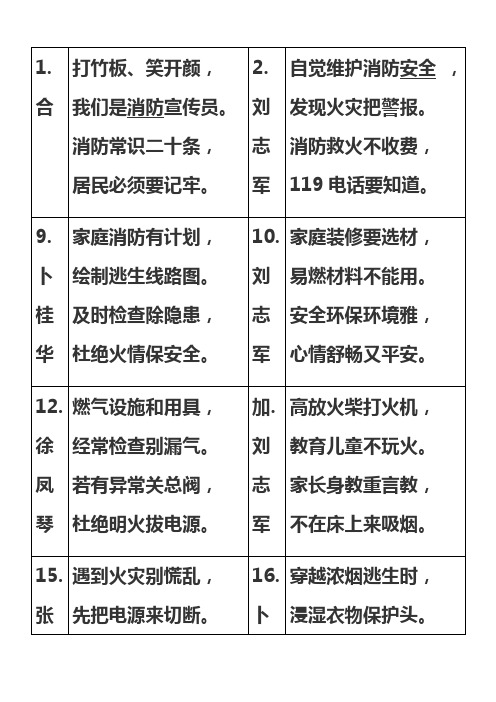 消防知识二十条快板说词