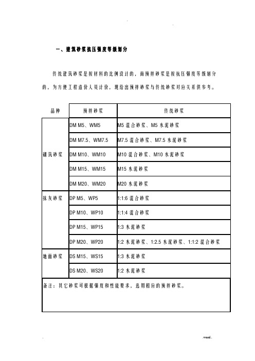 建筑砂浆抗压强度等级划分