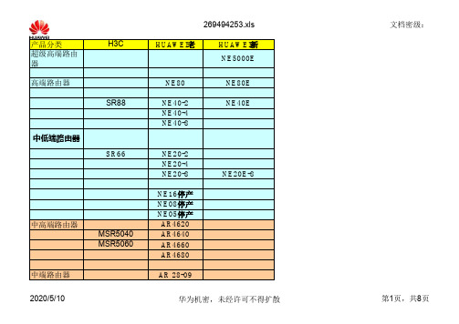 思科_华为_H3C产品对比表