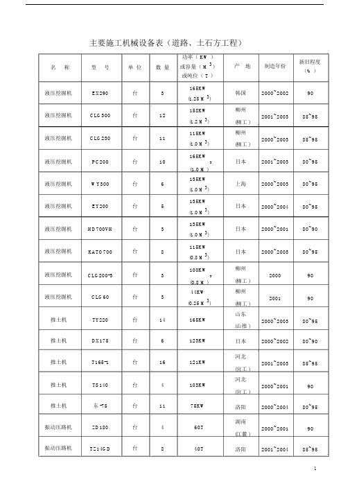 (完整word版)市政工程主要施工机械设备(word文档良心出品).doc