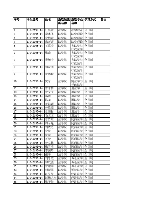 江西财经大学法学院2019年硕士研究生拟录取名单公示