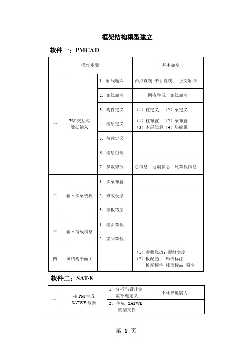 PKPM操作步骤流程及简单要点和命令word资料9页