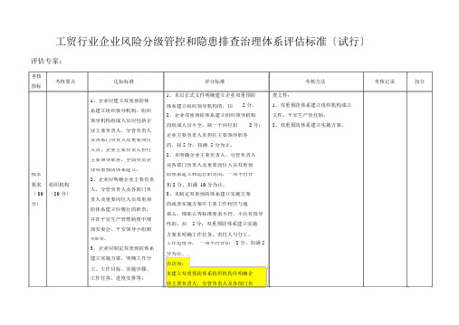 双预控体系体系考评标准