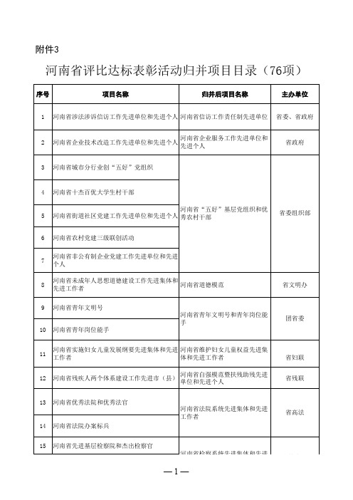 河南省评比达标表彰活动归并项目目录(76项)