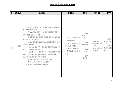 商场工程管理手册(强电)