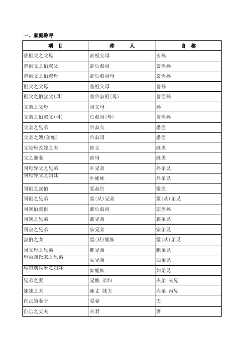 父族、母族、妻族等家庭关系称呼(全)