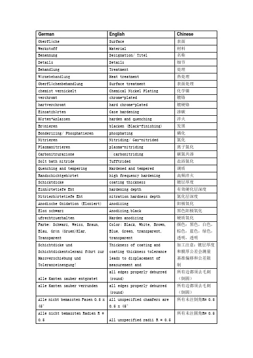 机加工常用中英德文术语