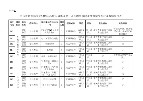 定点公招专业课教师岗位表