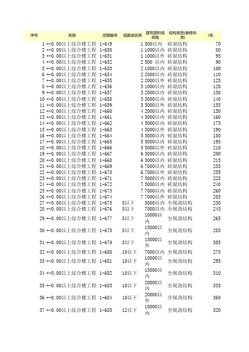 建筑工程 工期定额计算表