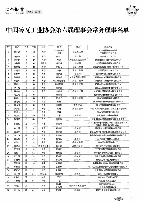 中国砖瓦工业协会第六届理事会常务理事名单