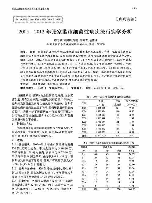 2005-2012年张家港市细菌性痢疾流行病学分析