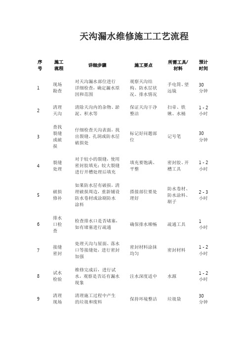 天沟漏水维修施工工艺流程