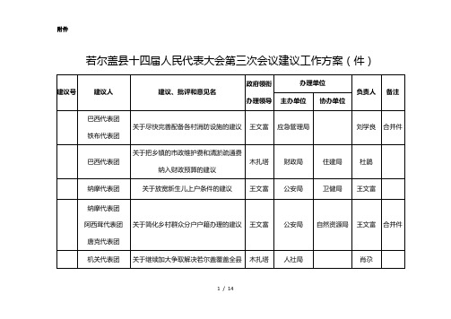 若尔盖县十四届人民代表大会第三次会议建议工作方案(92件