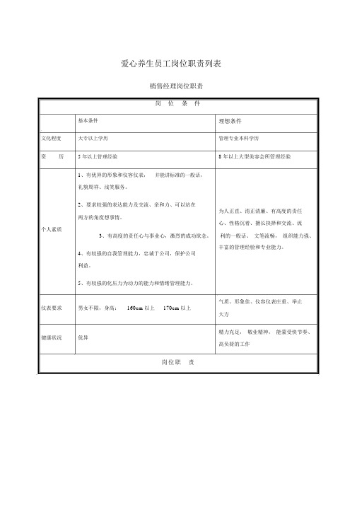 标准美容院员工岗位分配职责列表