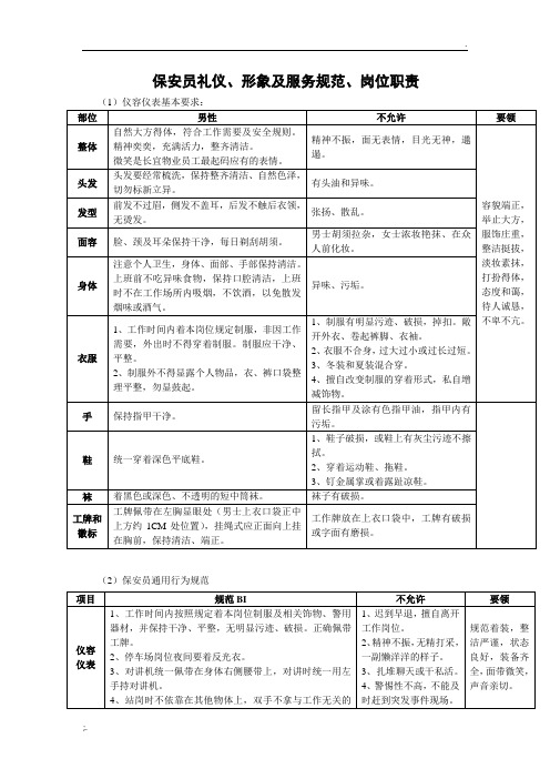 保安员礼仪、形象及服务规范、岗位职责