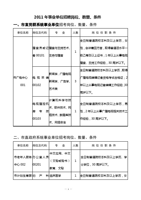 2011年莆田春季事业单位招考岗位数量条件(精)