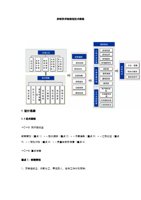 控制性详细规划技术路线(图文)教学提纲