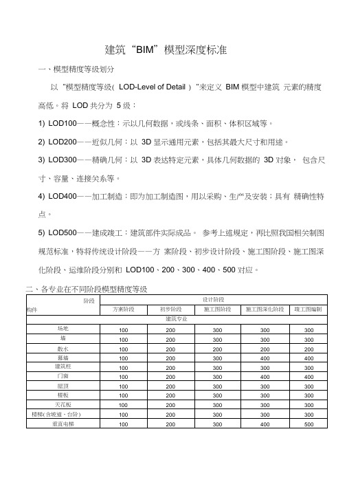 (完整版)BIM模型深度标准