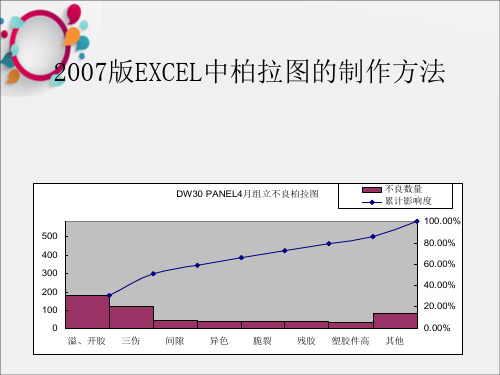 版EXCEL中柏拉图制作方法