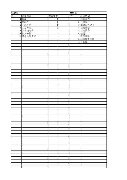 【国家社会科学基金】_补偿额度_基金支持热词逐年推荐_【万方软件创新助手】_20140813