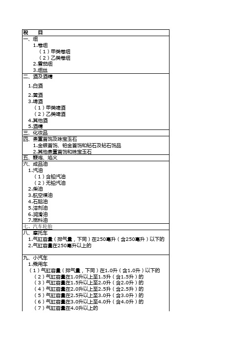 消费税税目税率表