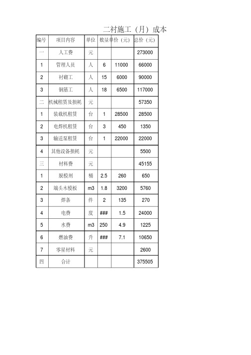 隧道二衬施工成本分析表模板