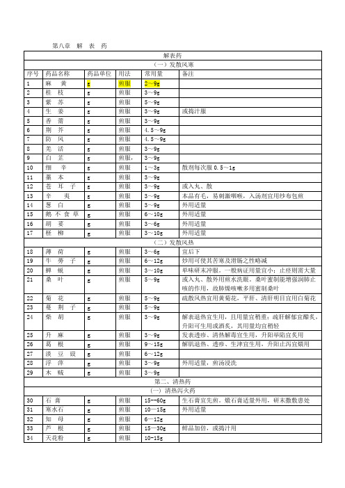 中药学分类