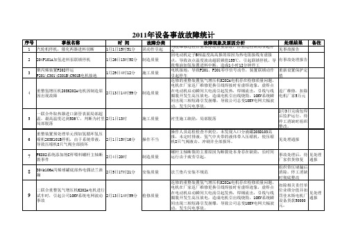 10-11年设备事故故障情况统计表