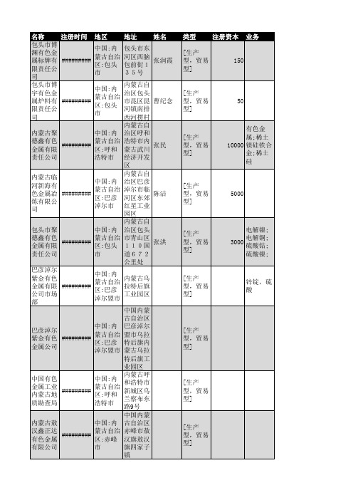 2018年内蒙古有色金属行业企业名录84家