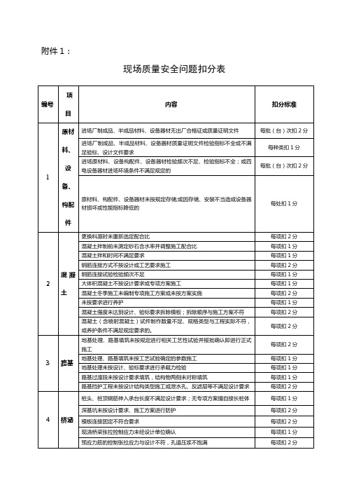 2019版铁路建设项目施工企业信用评价办法扣分加分标准及赋值表