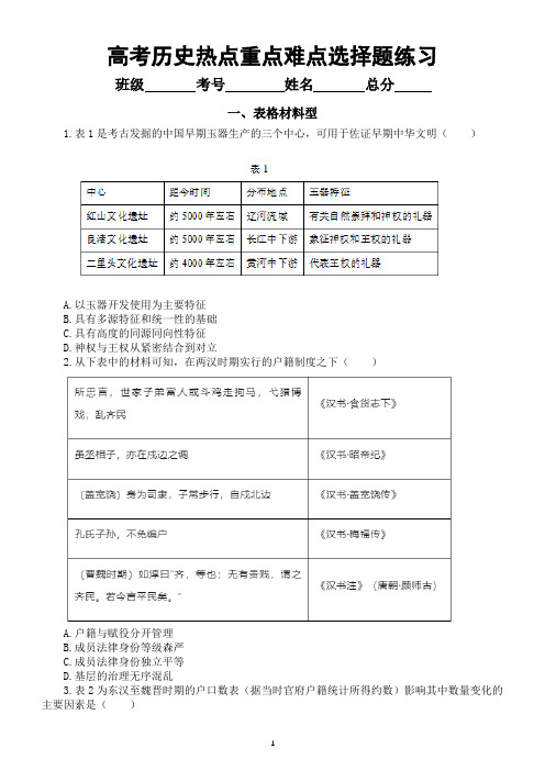 高中历史2024届高考热点重点难点选择题练习(表格材料型+图片材料型+漫画材料型)(附参考答案)