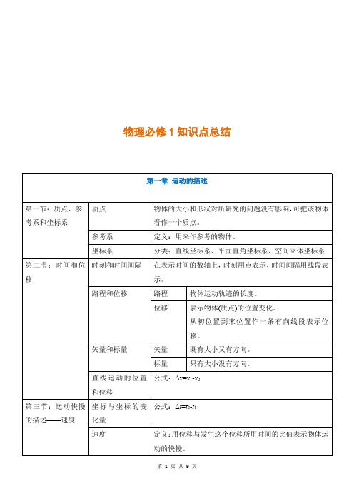 人教版高中物理必修一知识点汇总