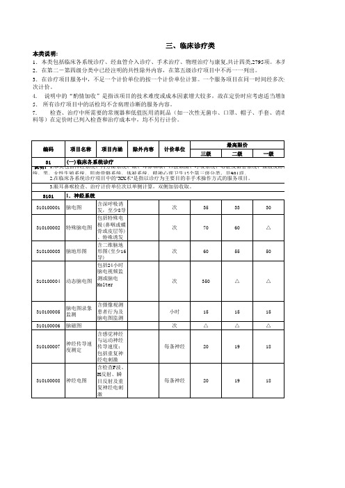 内蒙古自治区医疗服务项目价格表(全)