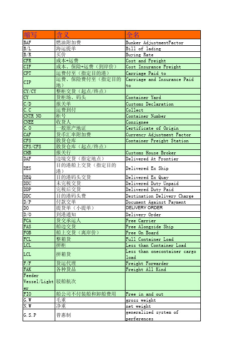贸易术语中英对照